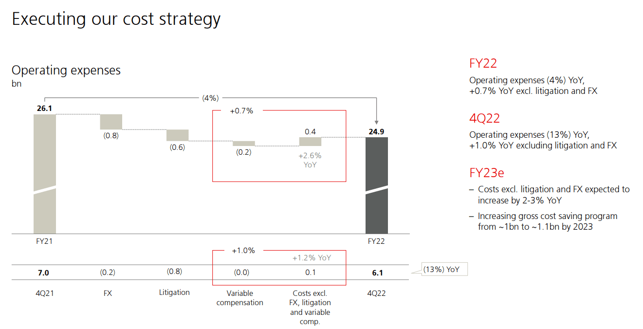Ubs Resource Management Account Fees UBS: All In Line (NYSE:UBS) | Seeking Alpha