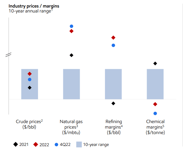 Source: ExxonMobil