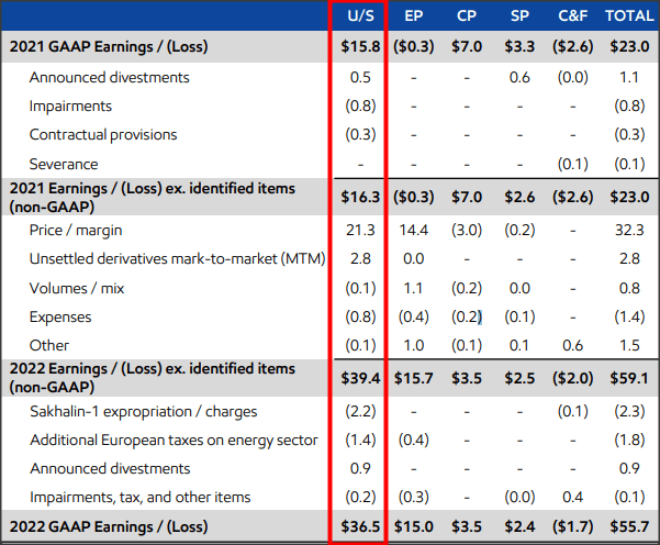 Source: ExxonMobil