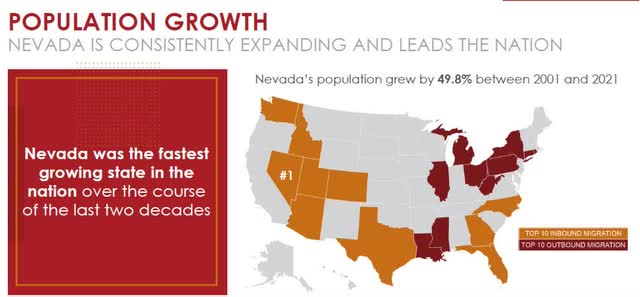 Nevada Population Growth