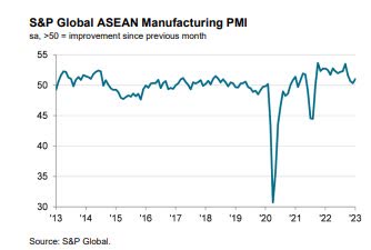 Asean