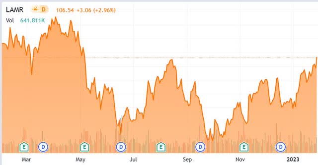 Lamar Advertising Chart