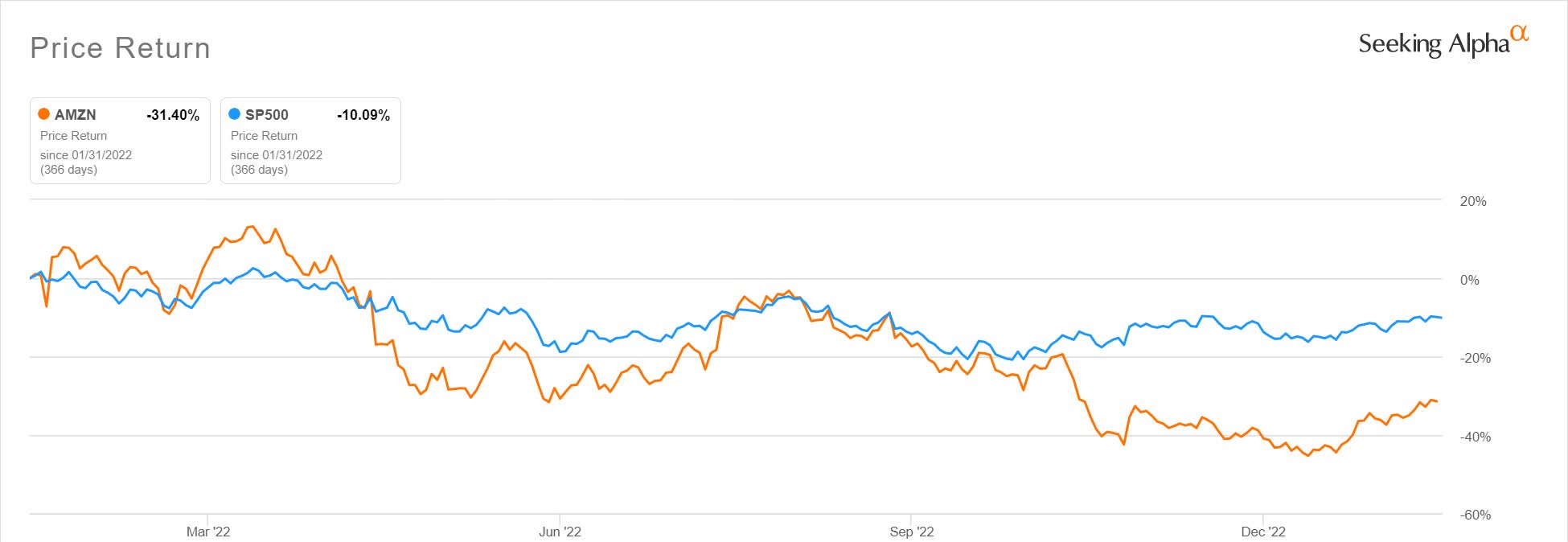 Amazon Q4 earnings preview All eyes on AWS deceleration, earnings