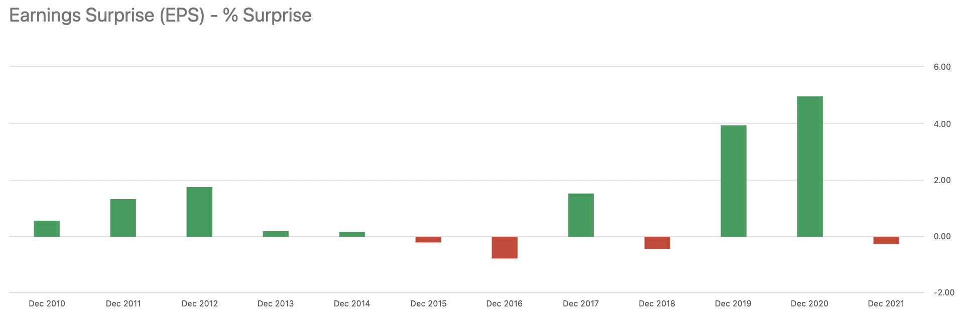 Eli Lilly to report Q4 earnings amid forex headwinds, loss of COVID19