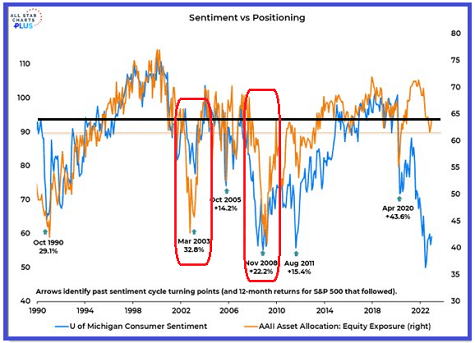 Market sentiment versus positioning