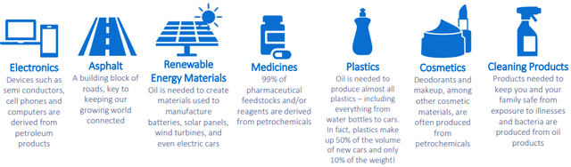 Importance of NGLs in Manufactured Goods