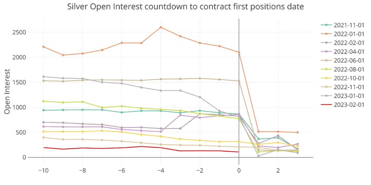 Figure: 13 Open Interest Countdown