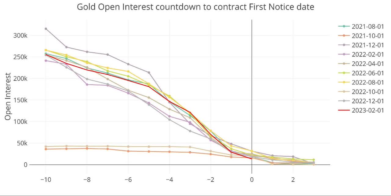 Figure: 4 Open Interest Countdown