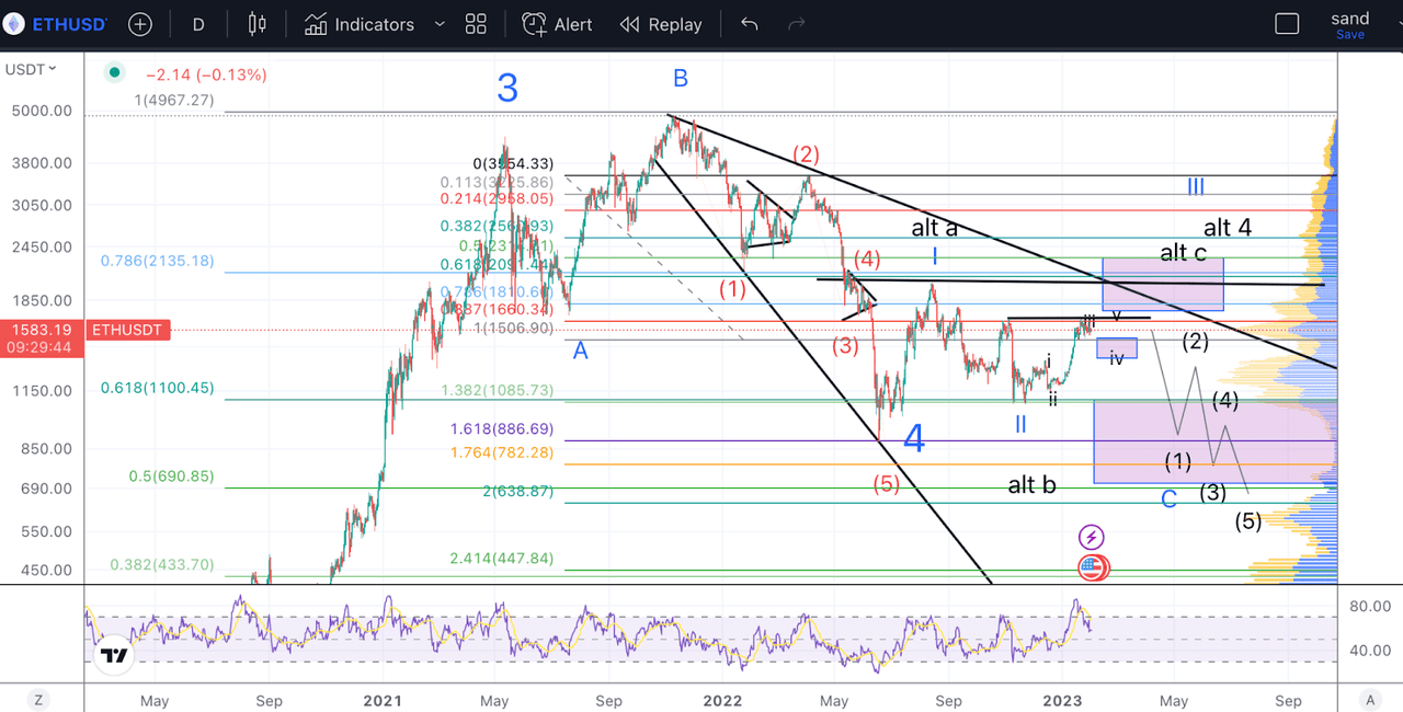 ETH EWT