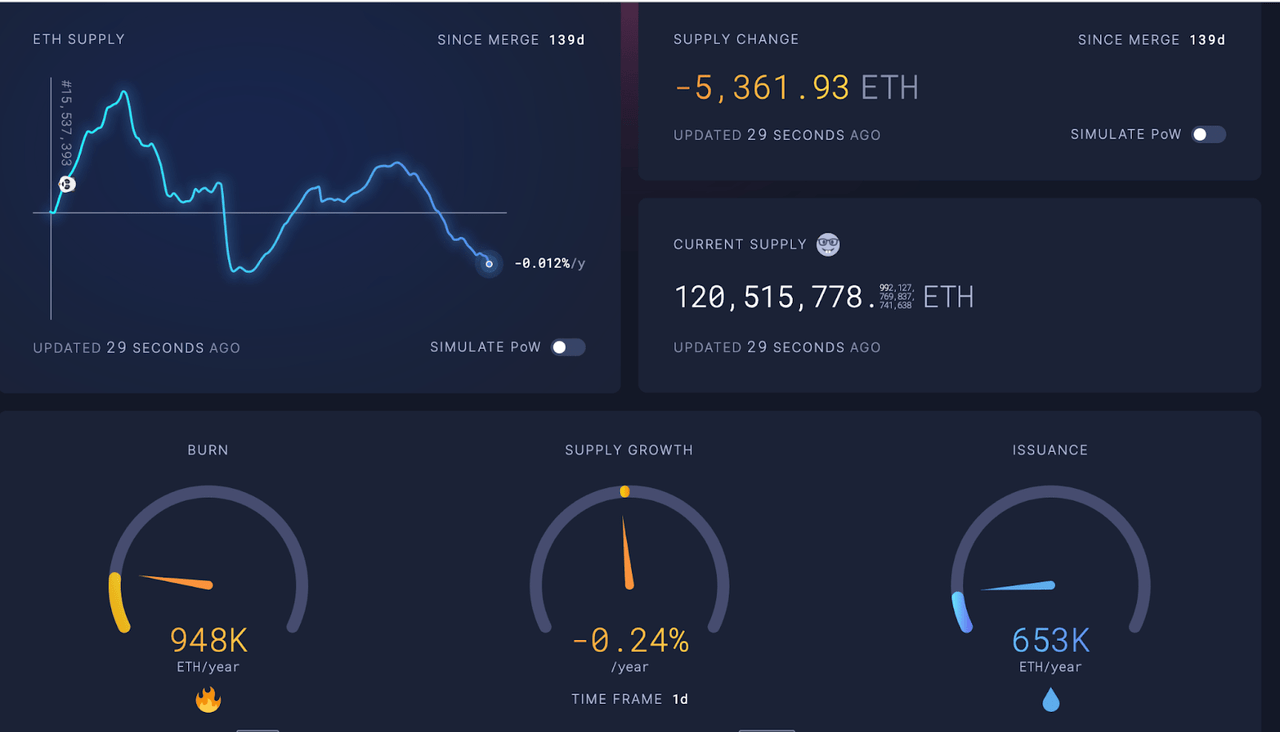 ETH supply