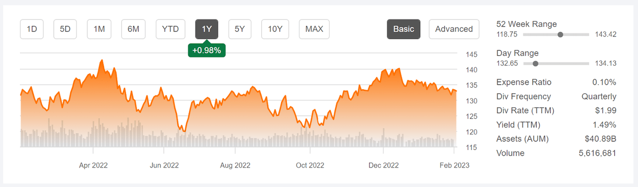 What Stocks Are In The Xlv