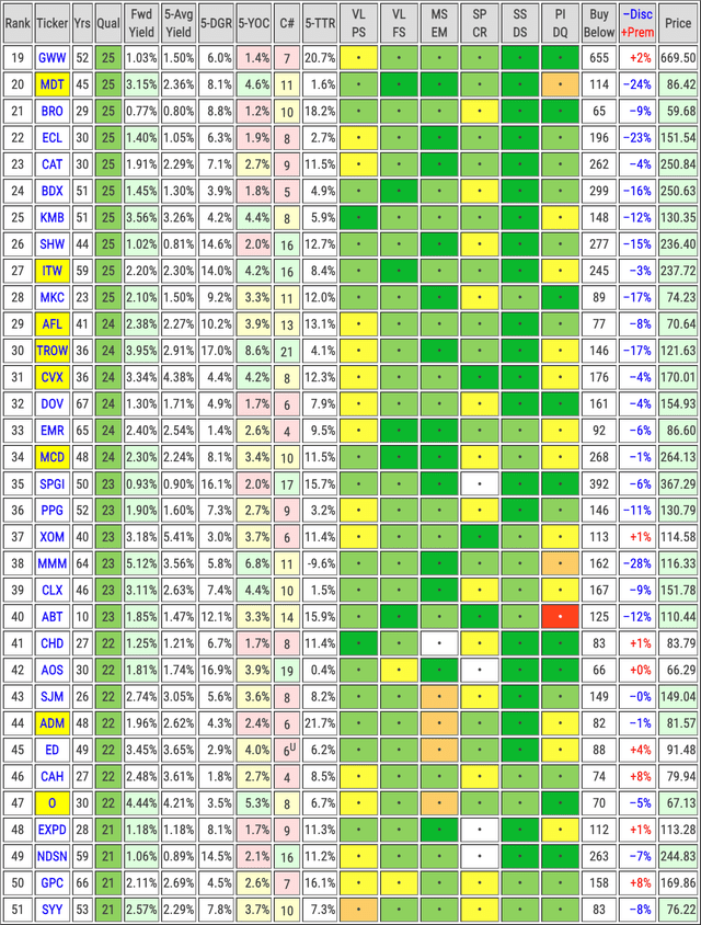 The Dividend Aristocrats Ranked By Quality Scores | Seeking Alpha