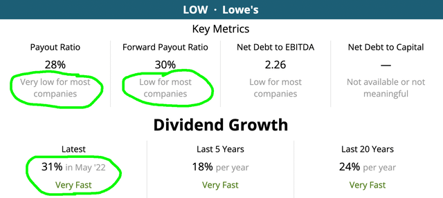Comparison of LOW's historical dividend growth rates, along with key metrics
