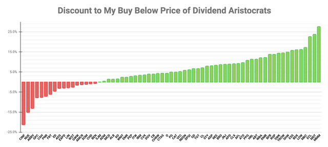 The Dividend Aristocrats Ranked By Quality Scores | Seeking Alpha