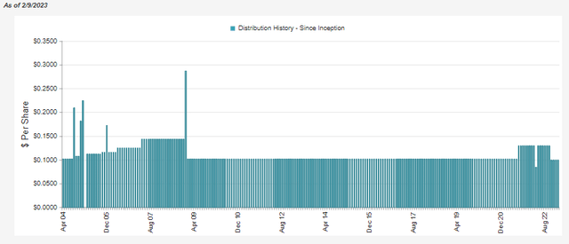 ETG Distribution History