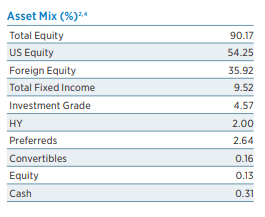 ETG Asset Mix