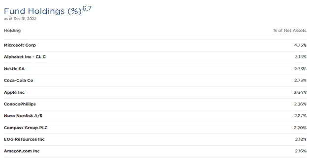 ETG Top Ten Holdings