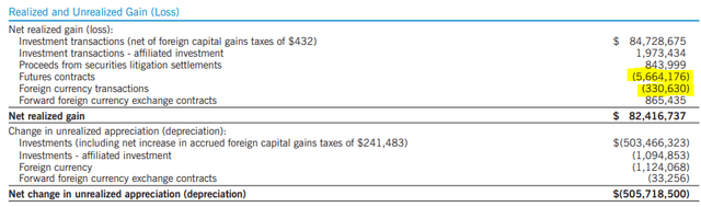 ETG Derivative Losses