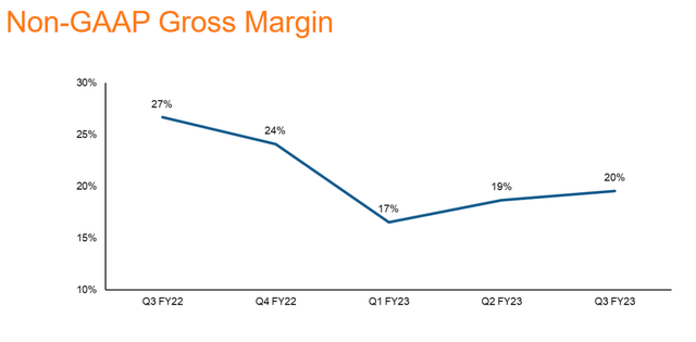 ChargePoint EX22-EX23 Gross Margins