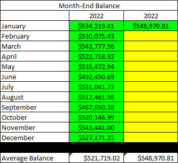 2023 - January - Taxable Month End Balance