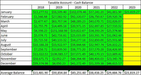 2023 - January - Taxable Cash Balance