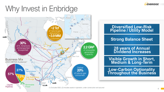 Enbridge overview