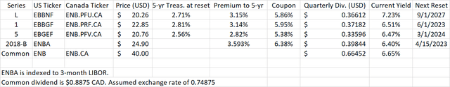 Enbridge US Preferred comparison