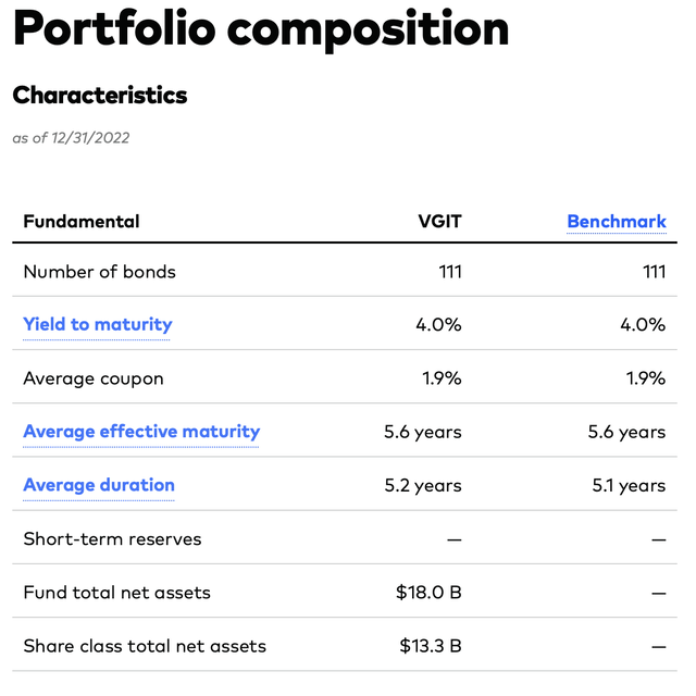 VGIT - Portfolio Characteristics