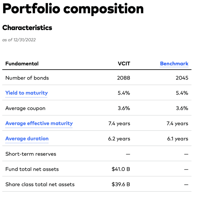 VCIT: Portfolio Characteristics