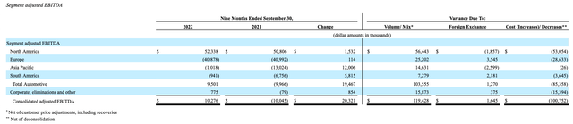 EBITDA in September 2022