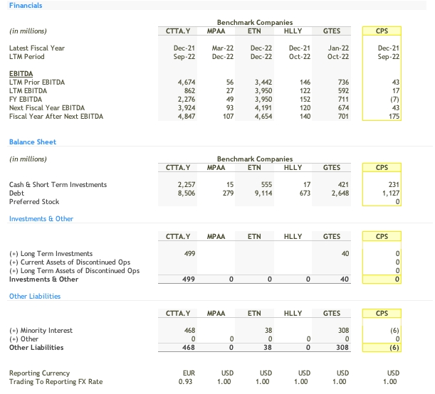 Benchmarking Financials