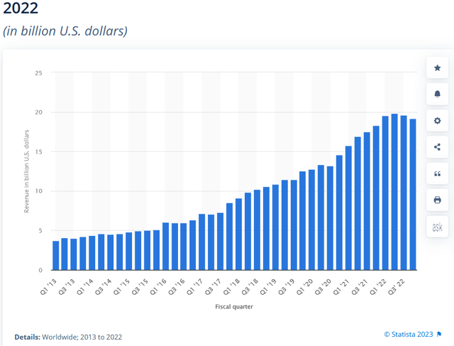 Statista