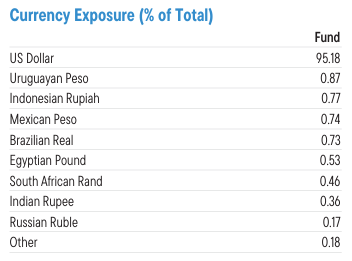 currencies