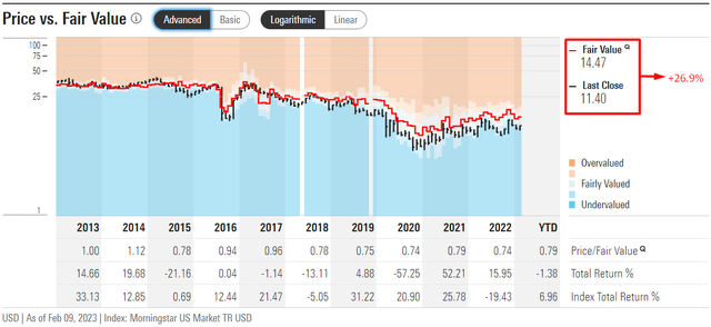 Morningstar Premium, author's notes