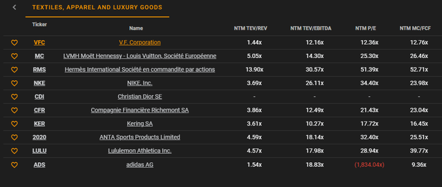 VFC Peers