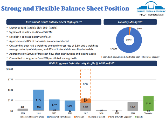 PECO balance sheet