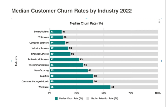 churn rate industry