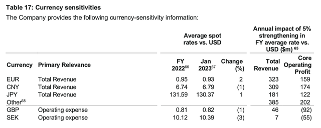 exchange rate impact