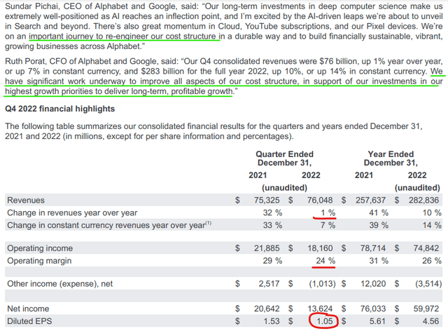 Alphabet Q4 2022 Earnings Press Release