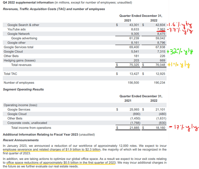 Alphabet Q4 2022 Earnings Press Release