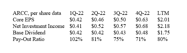 Dividend