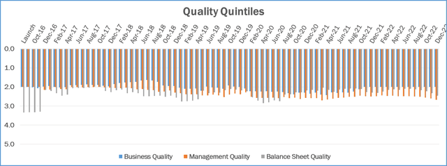 chart: quality quintiles
