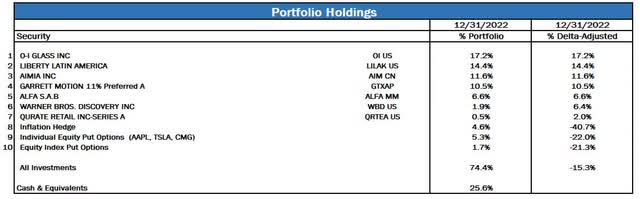 chart: portfolio holdings