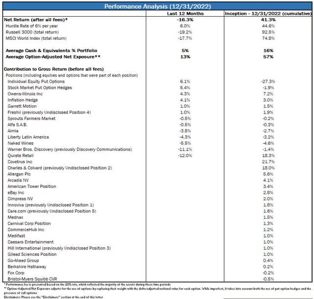 table: Performance Analysis