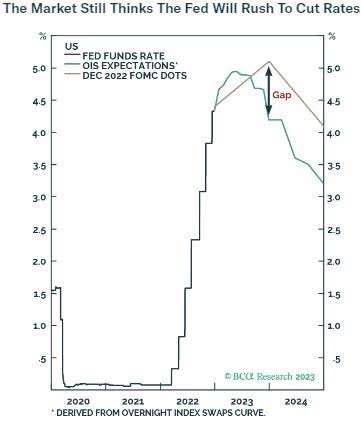 Powell’s New, New Mandate: Break the Fed Put