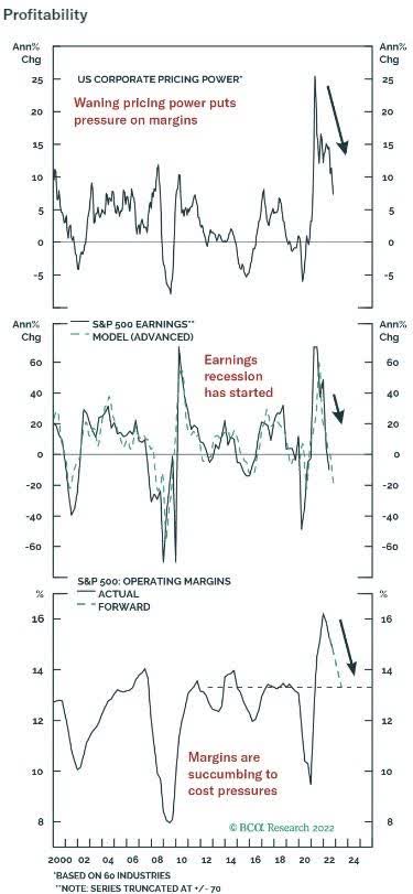 margin pressure will continue to come under pressure for most of 2023.