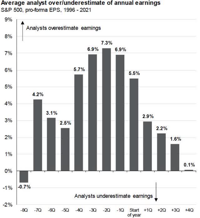 margin pressure will continue to come under pressure for most of 2023.