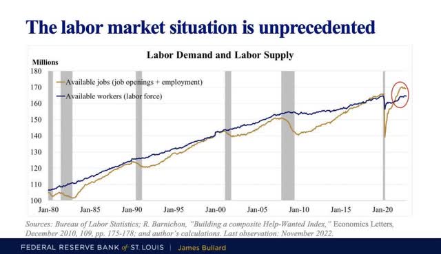 The U.S. labor market porridge remains too hot.