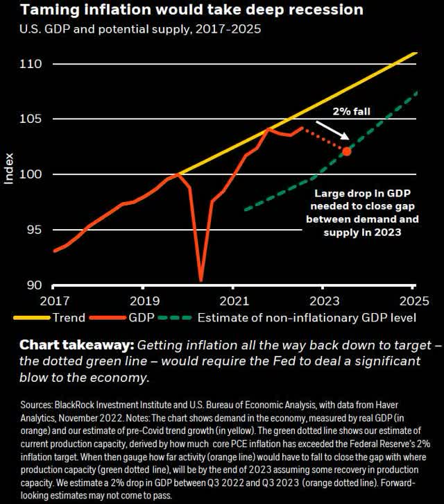 Powell & Co. with their enormous blunt toolkit, are steadfast in their desire to bring inflation back down to 2% - come bear market and recession hell or unemployment high water.