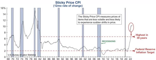 a bevy of leading economic indicators are pointing to a weaker economy